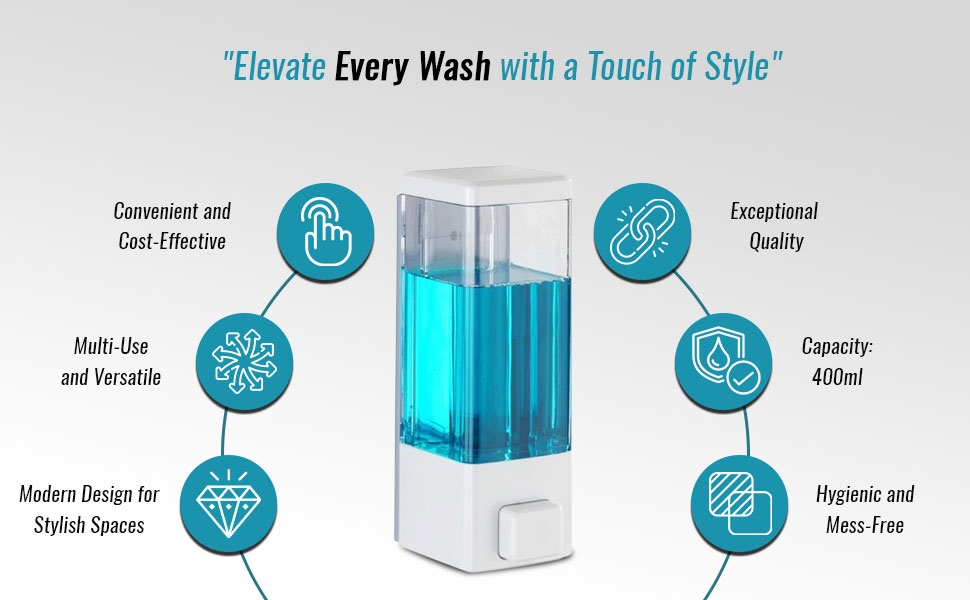 An infographic detailing the features of a white wall-mounted soap dispenser, including its 400ml capacity and durable, versatile design.
